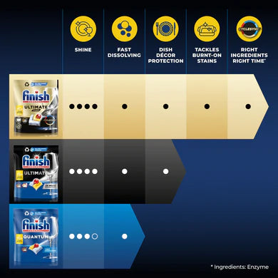 Finish Ultimate Deep Clean & Shine Dishwasher Tablets Lemon Sparkle - Pack-92