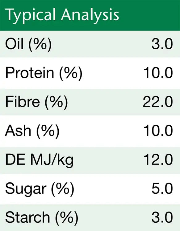 British Horse Feeds Fibre Beet 20Kg