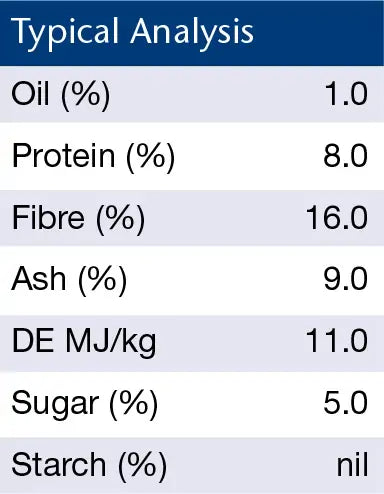 British Horse Feeds Speedi Beet 20kg