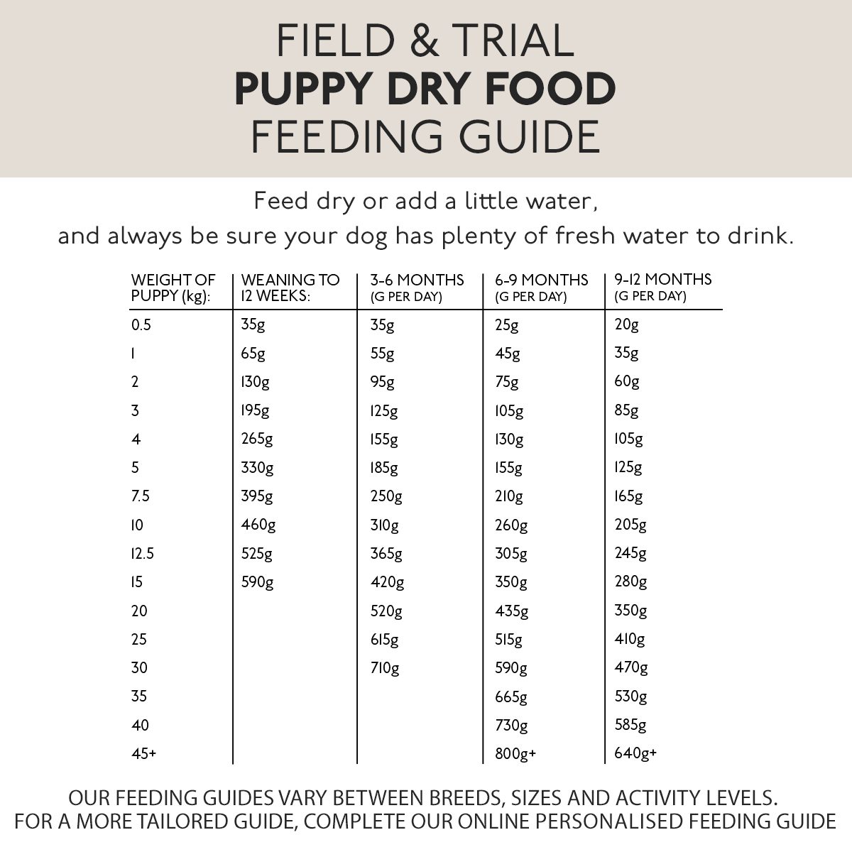 Field & Trial Puppy Food Chicken Complete