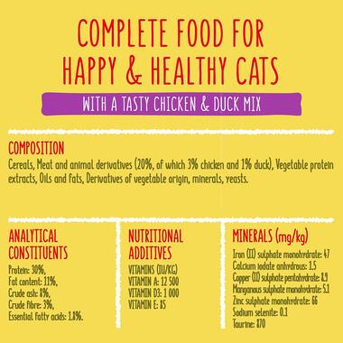 Purina GO-CAT® Complete Vitality Plus Chicken & Duck