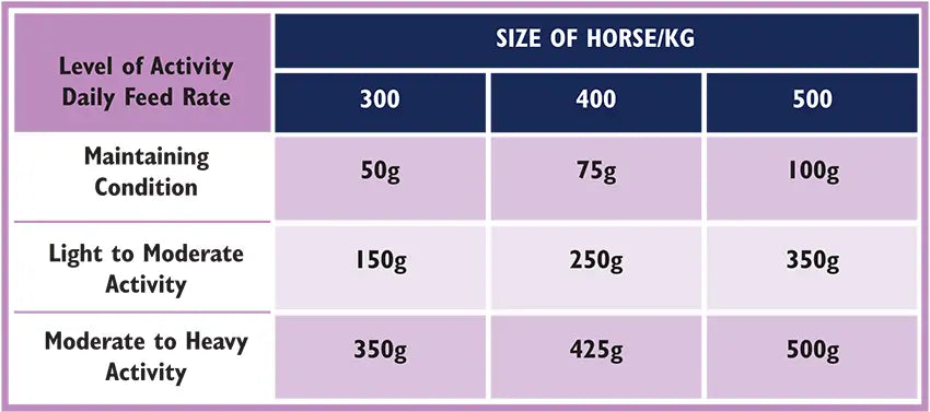 British Horse Feeds Cooked Linseed 20Kg