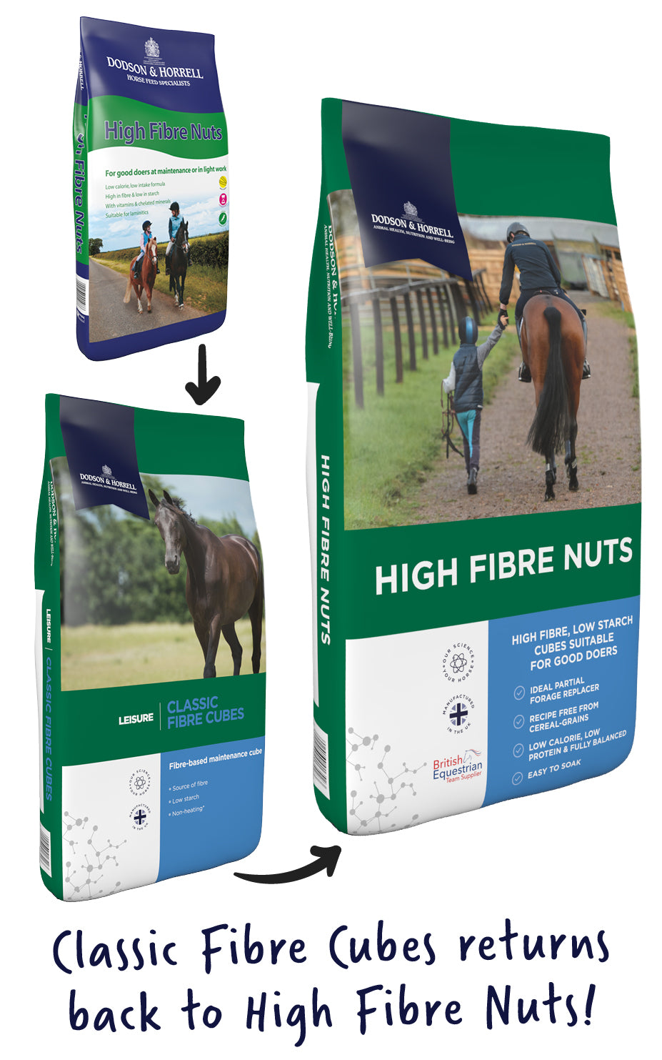 Dodson & Horrell High Fibre Nuts 20Kg