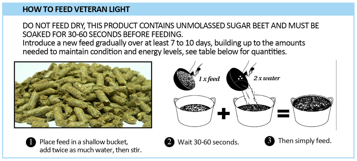 Allen & Page Veteran Light Horse Food 20Kg